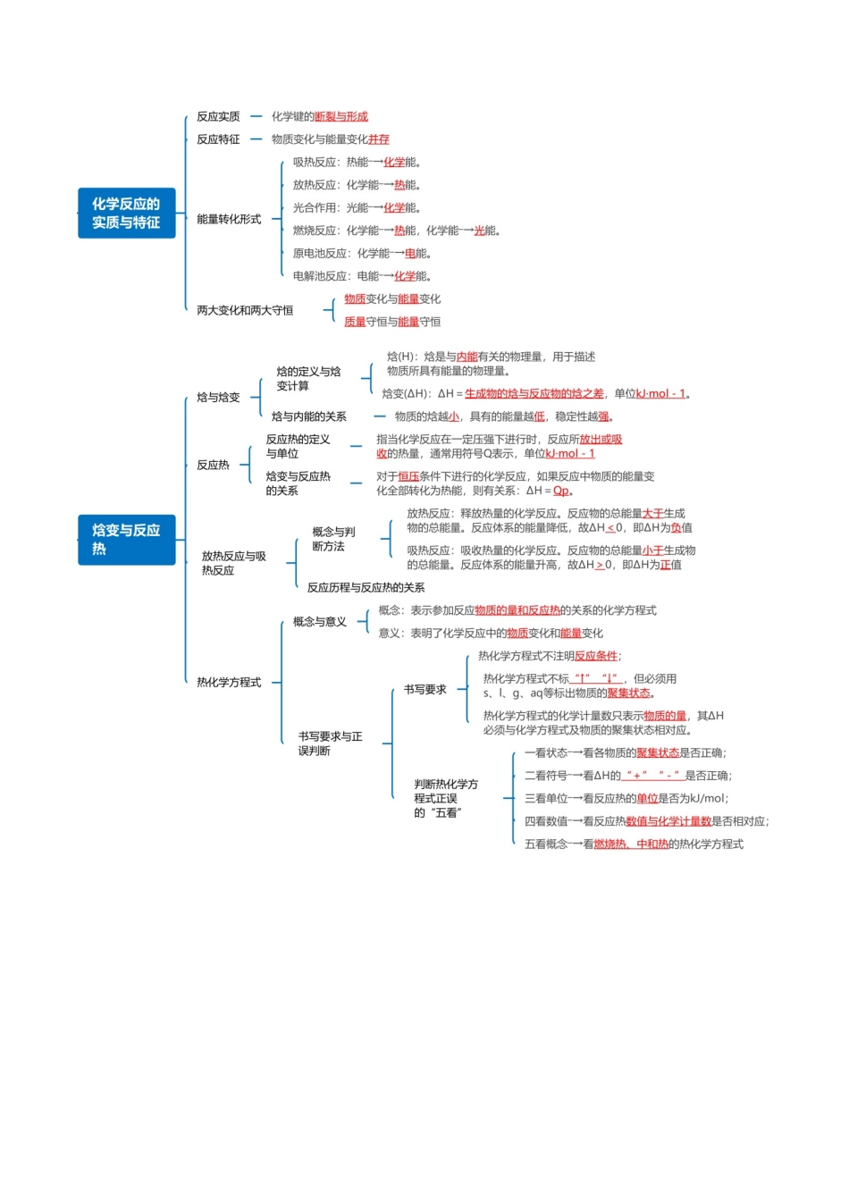 第01讲 化学反应的热效应(复习讲义)(全国通用)(教师版).docx_第3页