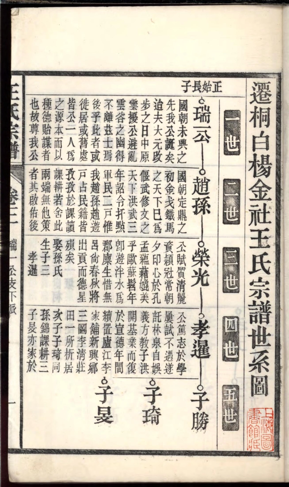 1104桐城白阳金社王氏宗谱_003.pdf_第3页