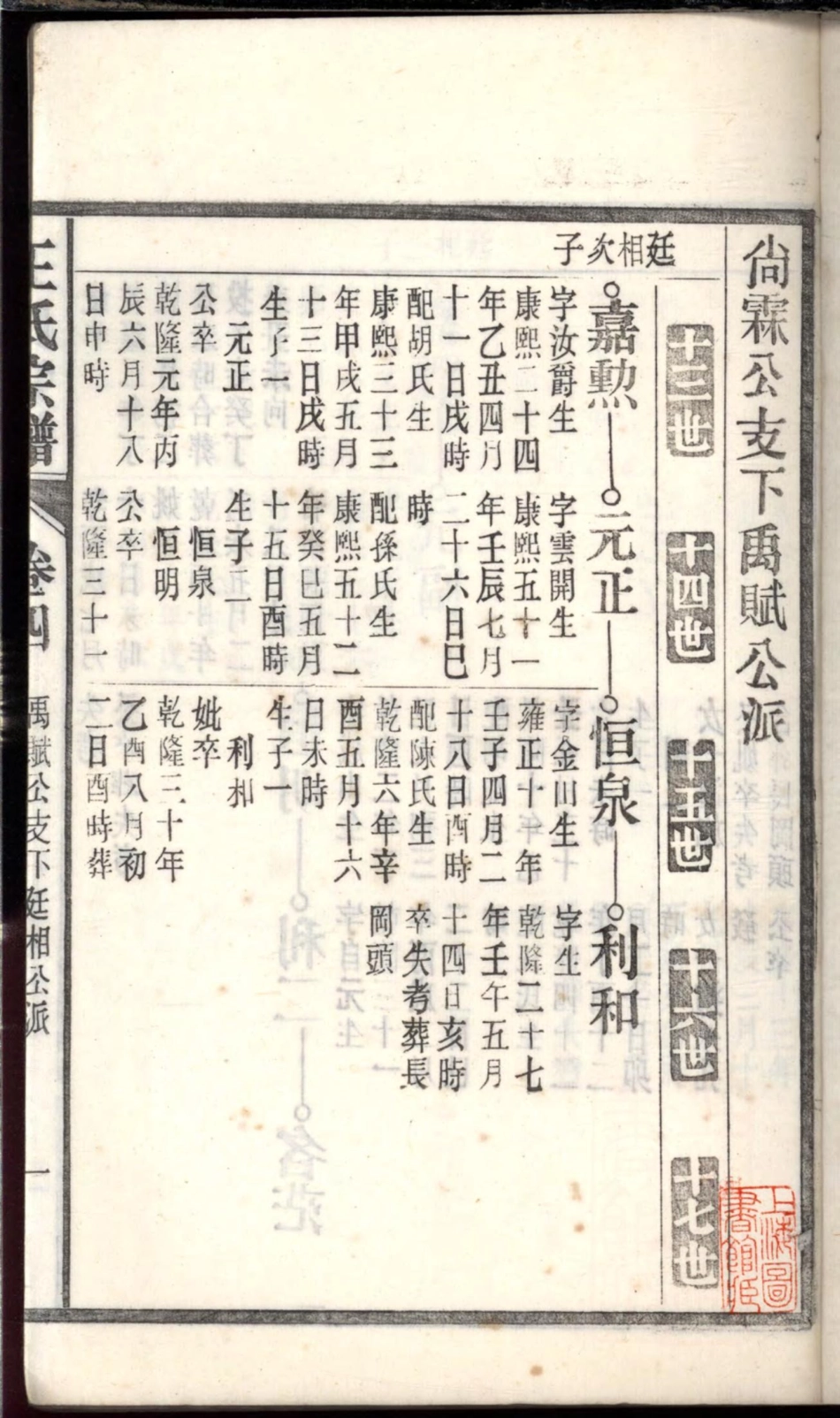 1104桐城白阳金社王氏宗谱_004.pdf_第3页
