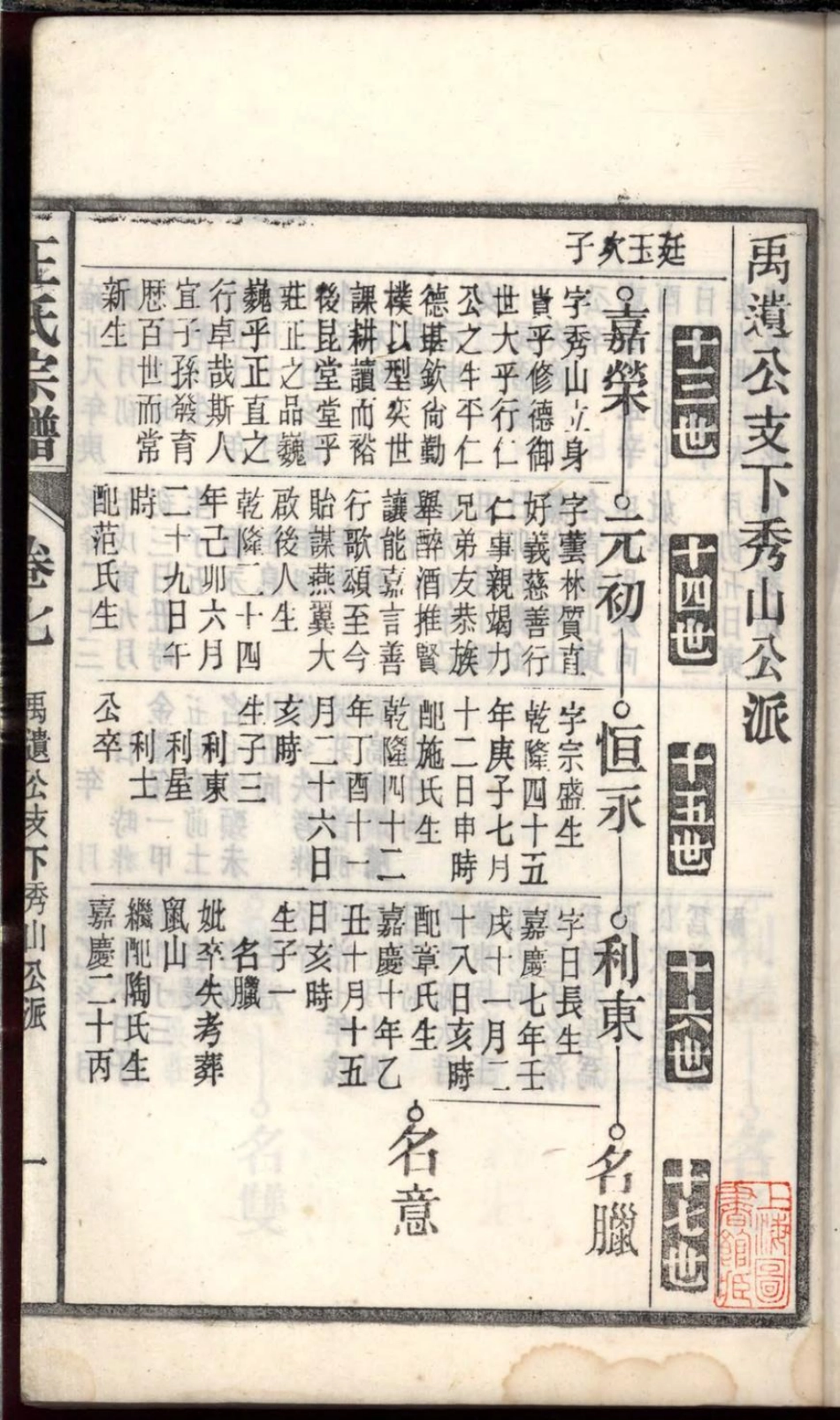 1104桐城白阳金社王氏宗谱_007.pdf_第3页