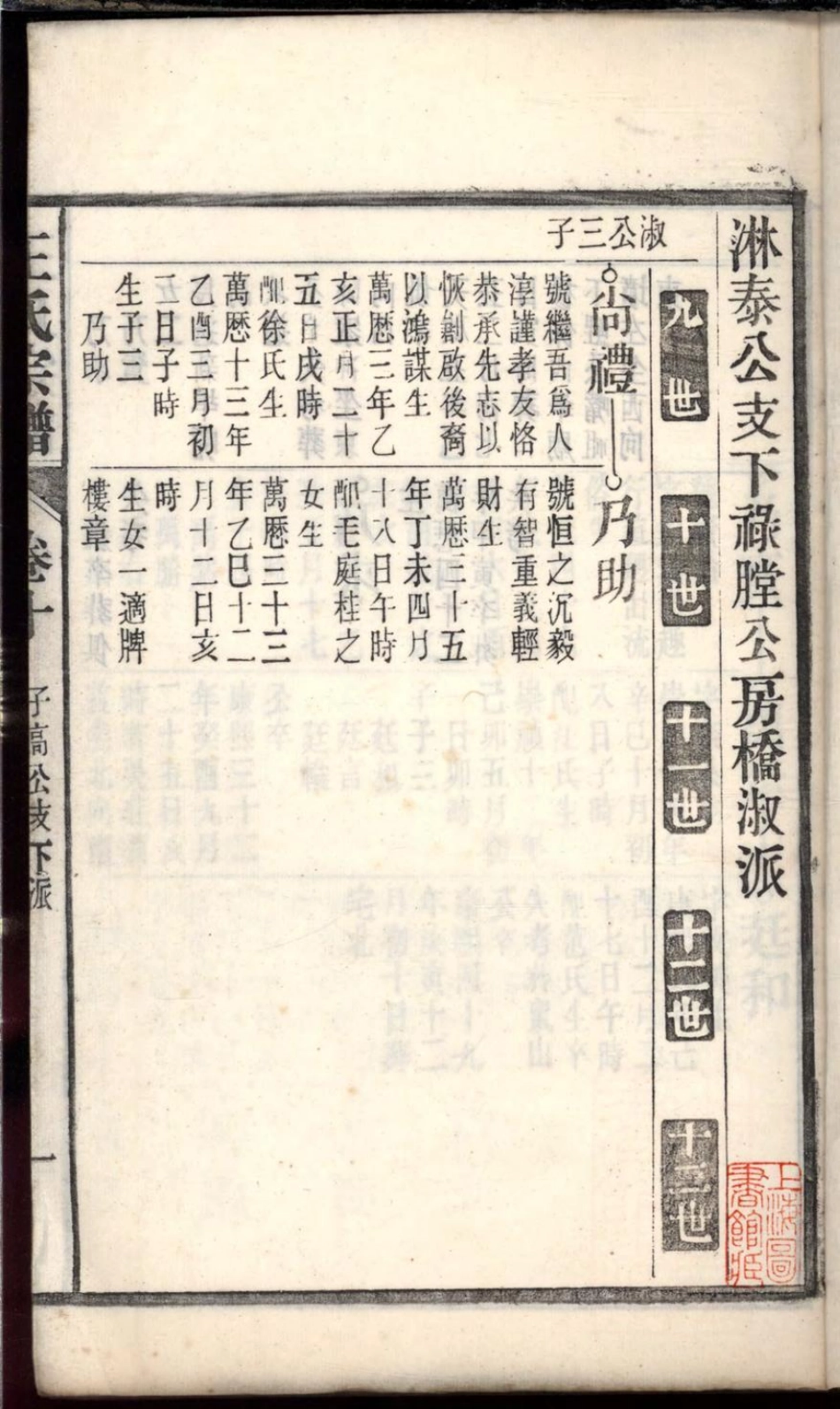 1104桐城白阳金社王氏宗谱_010.pdf_第3页