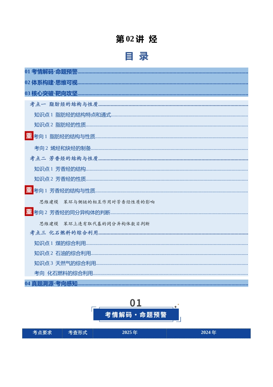 第02讲 烃(复习讲义)(安徽专用)(学生版).docx_第1页