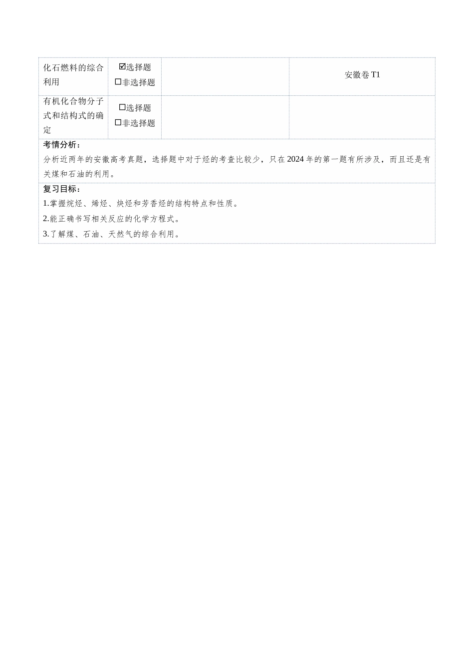 第02讲 烃(复习讲义)(安徽专用)(学生版).docx_第2页