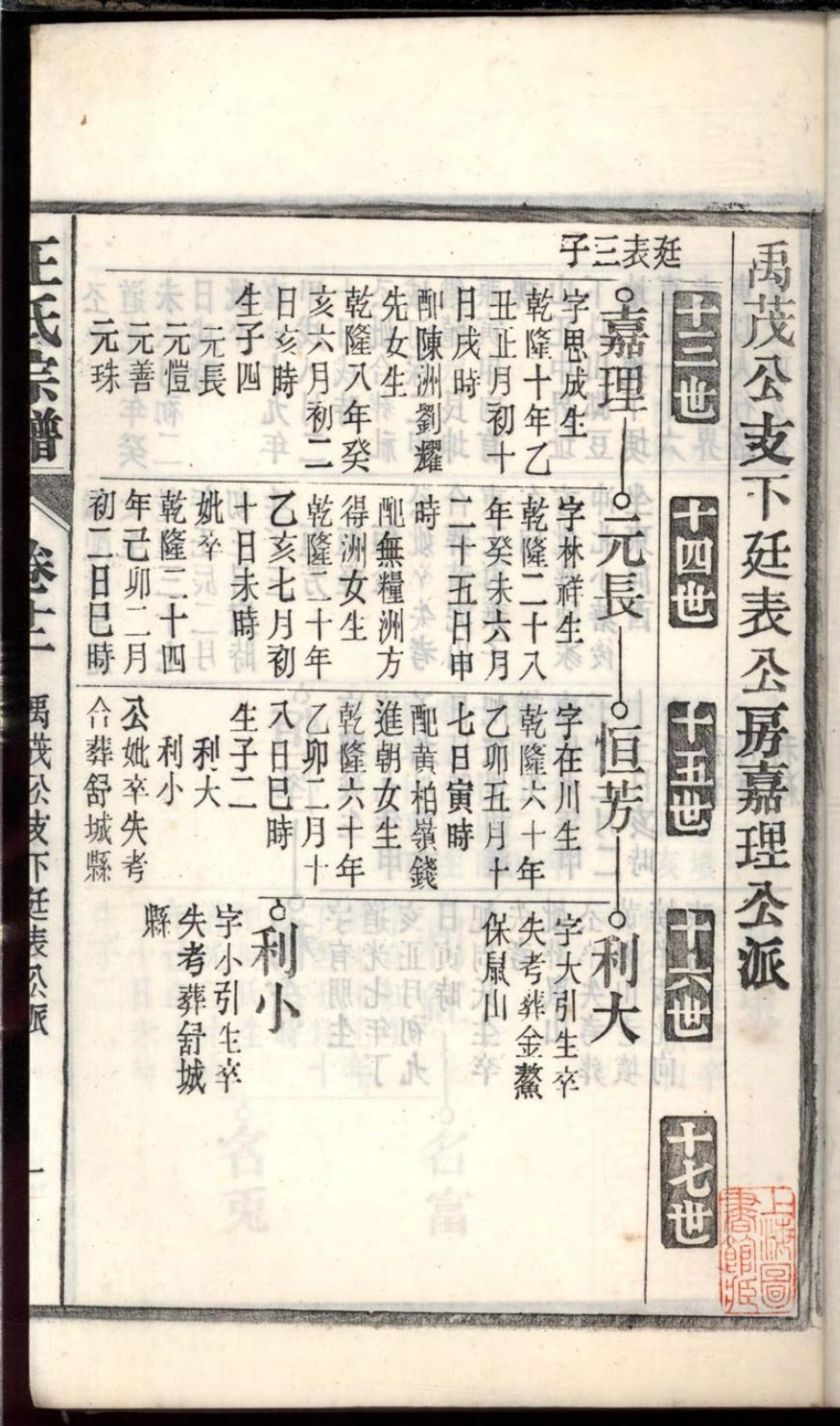 1104桐城白阳金社王氏宗谱_012.pdf_第3页
