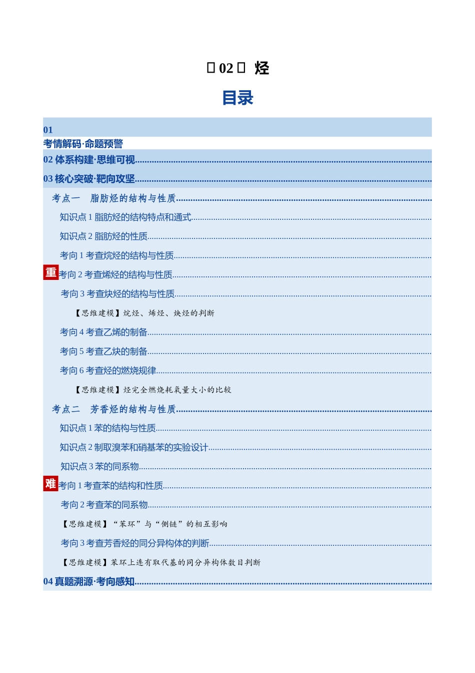 第02讲 烃（复习讲义）（湖南专用）（教师版）.docx_第1页