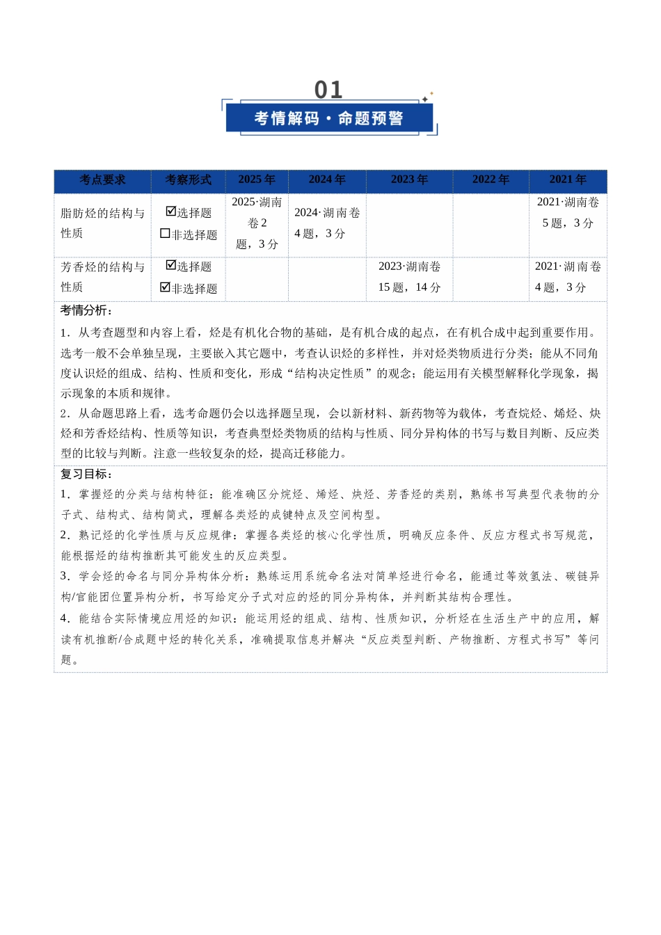 第02讲 烃（复习讲义）（湖南专用）（教师版）.docx_第2页