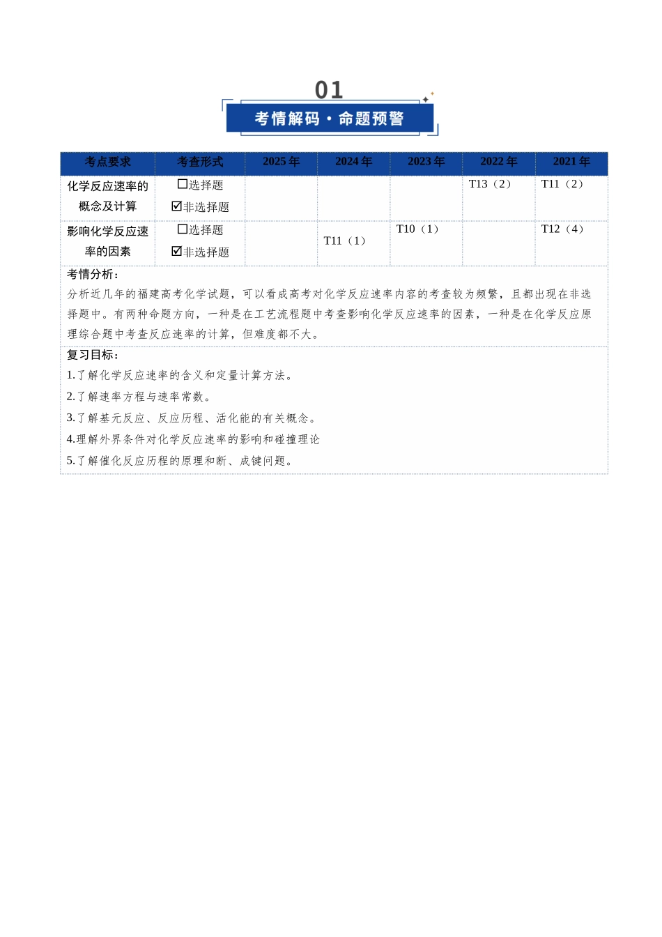 第01讲 化学反应速率及其影响因素（复习讲义）（福建专用）（学生版）.docx_第2页