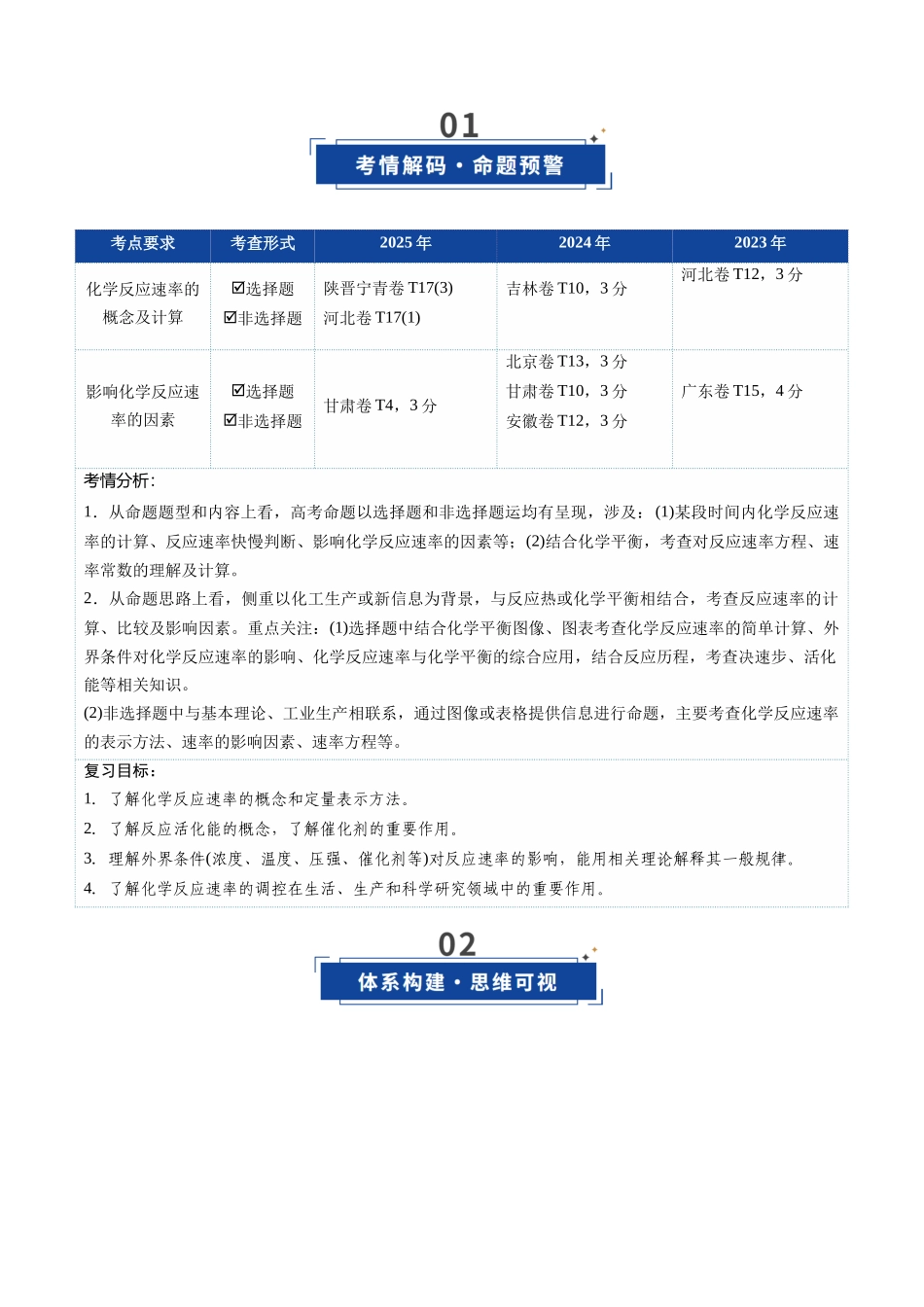 第01讲 化学反应速率及其影响因素(复习讲义)(全国通用)(教师版).docx_第2页
