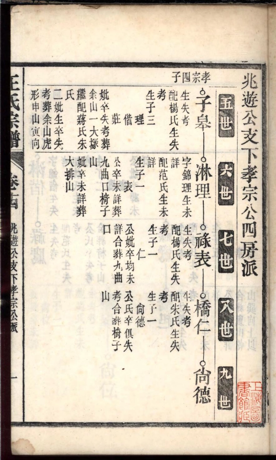 1104桐城白阳金社王氏宗谱_014.pdf_第3页
