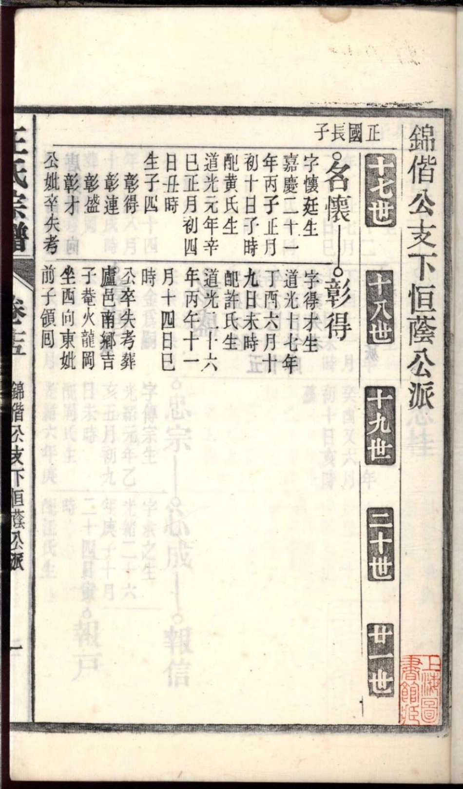 1104桐城白阳金社王氏宗谱_015.pdf_第3页