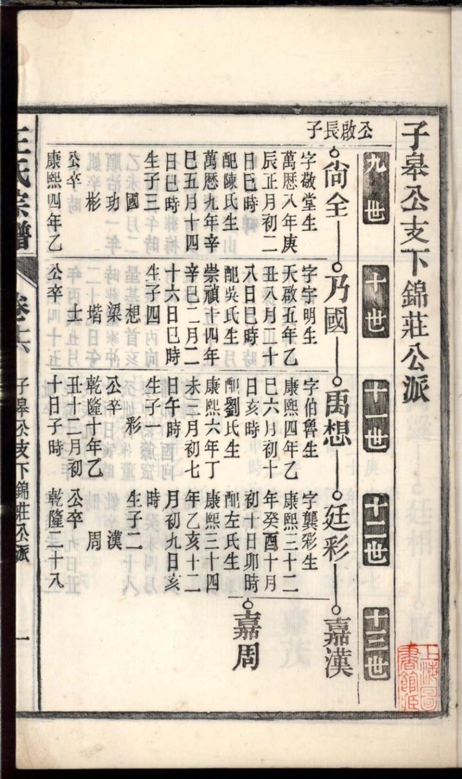 1104桐城白阳金社王氏宗谱_016.pdf_第3页