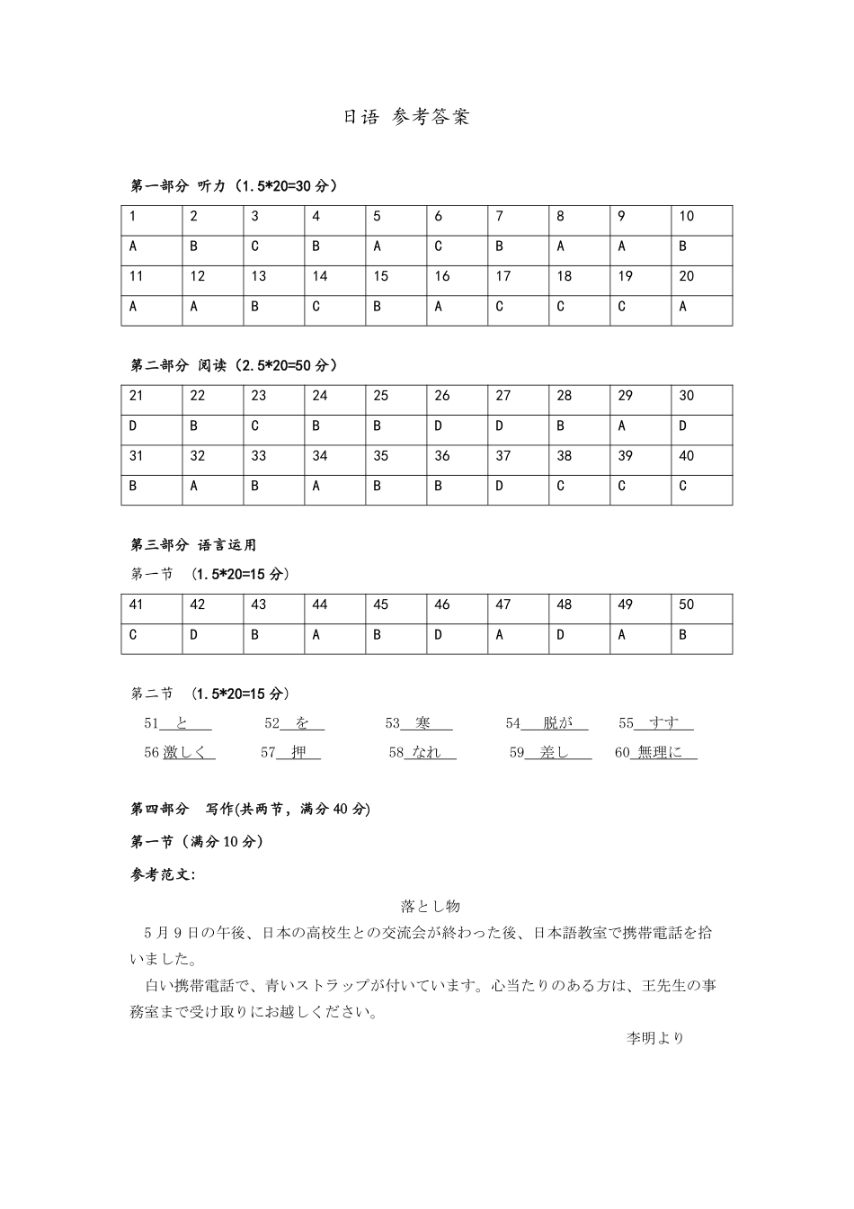 2026届高三5月高考模拟训练日语答案.pdf_第1页