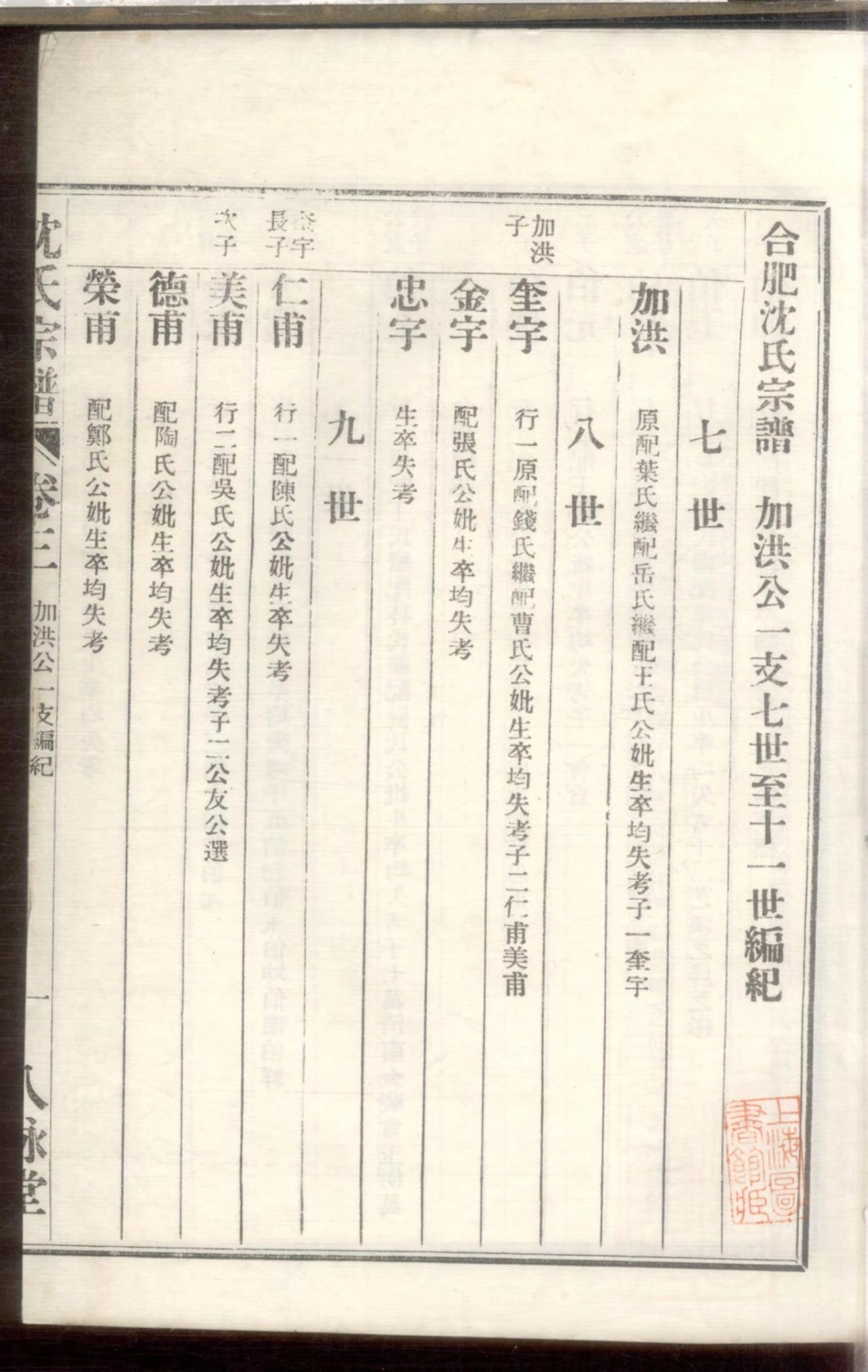 1122合肥沈氏宗谱_002.pdf_第3页