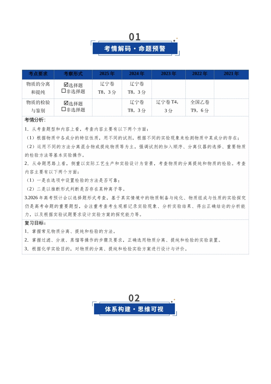 第02讲 物质的分离、提纯与鉴别(复习讲义)(黑吉辽蒙专用)(教师版).docx_第2页