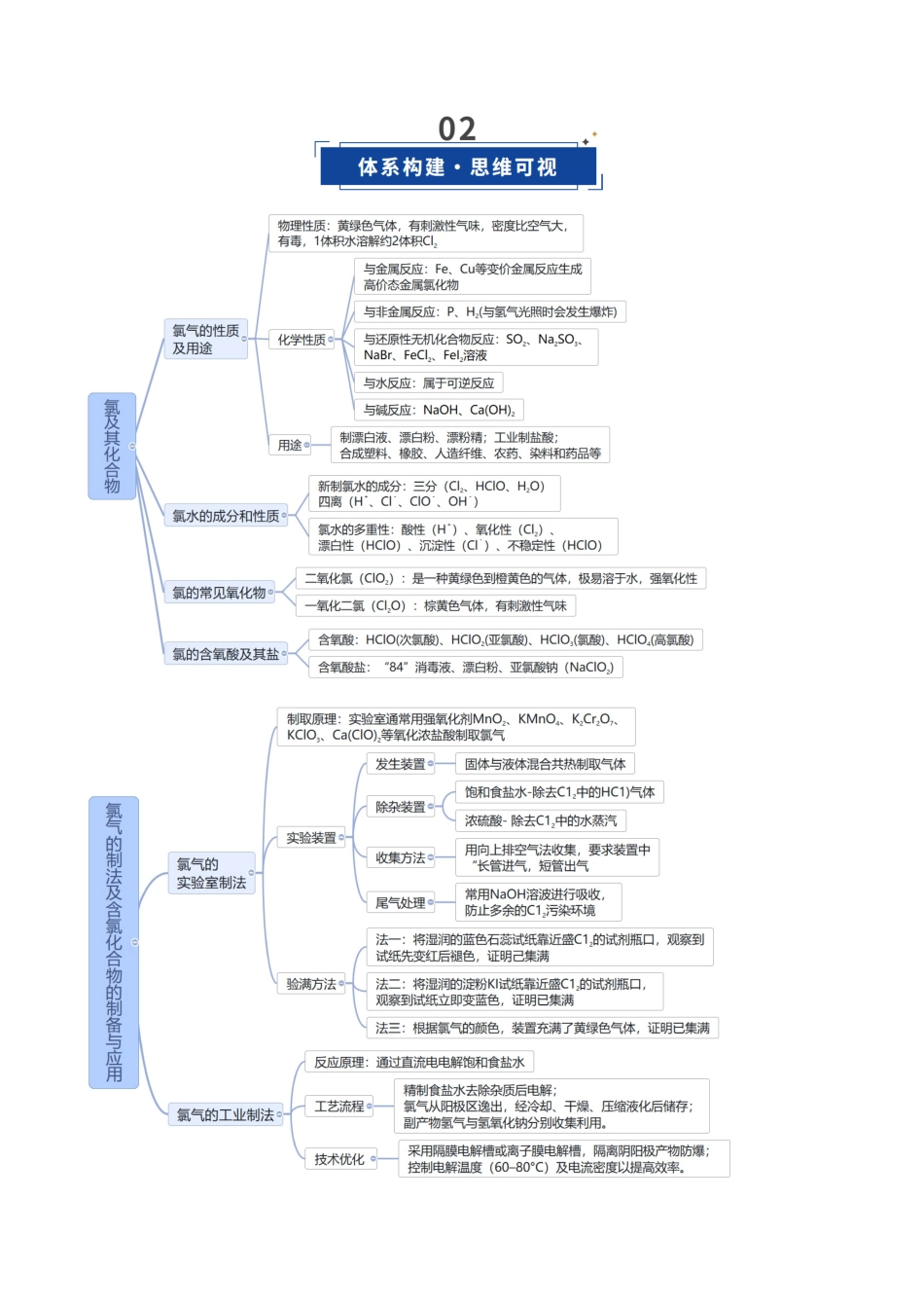 第01讲 氯及其重要化合物(复习讲义)(福建专用)(教师版).docx_第3页