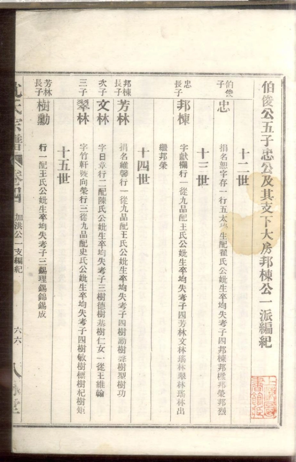 1122合肥沈氏宗谱_003.pdf_第3页