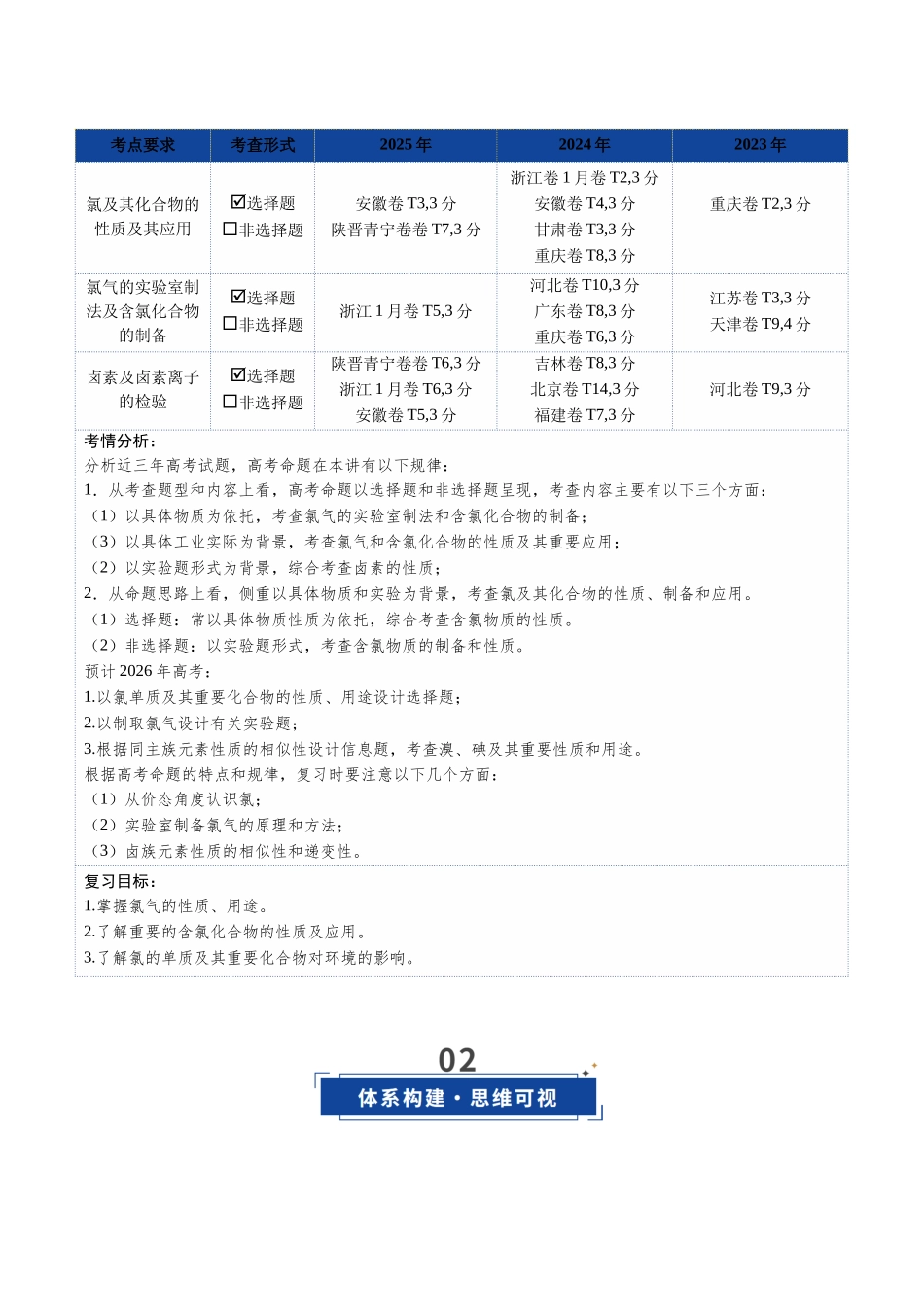 第01讲 氯及其重要化合物（复习讲义）（全国通用）（学生版）.docx_第2页