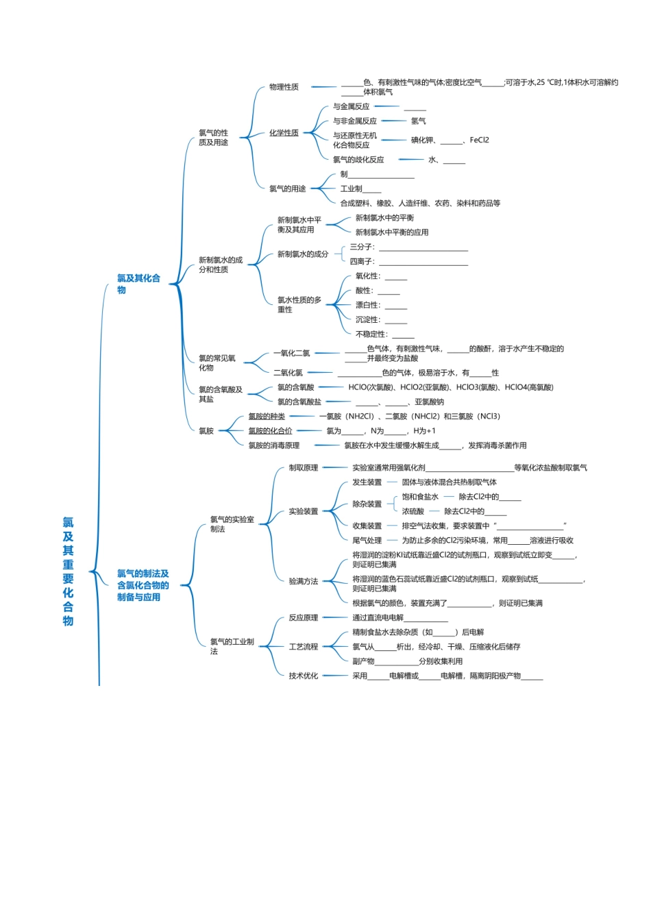 第01讲 氯及其重要化合物（复习讲义）（全国通用）（学生版）.docx_第3页