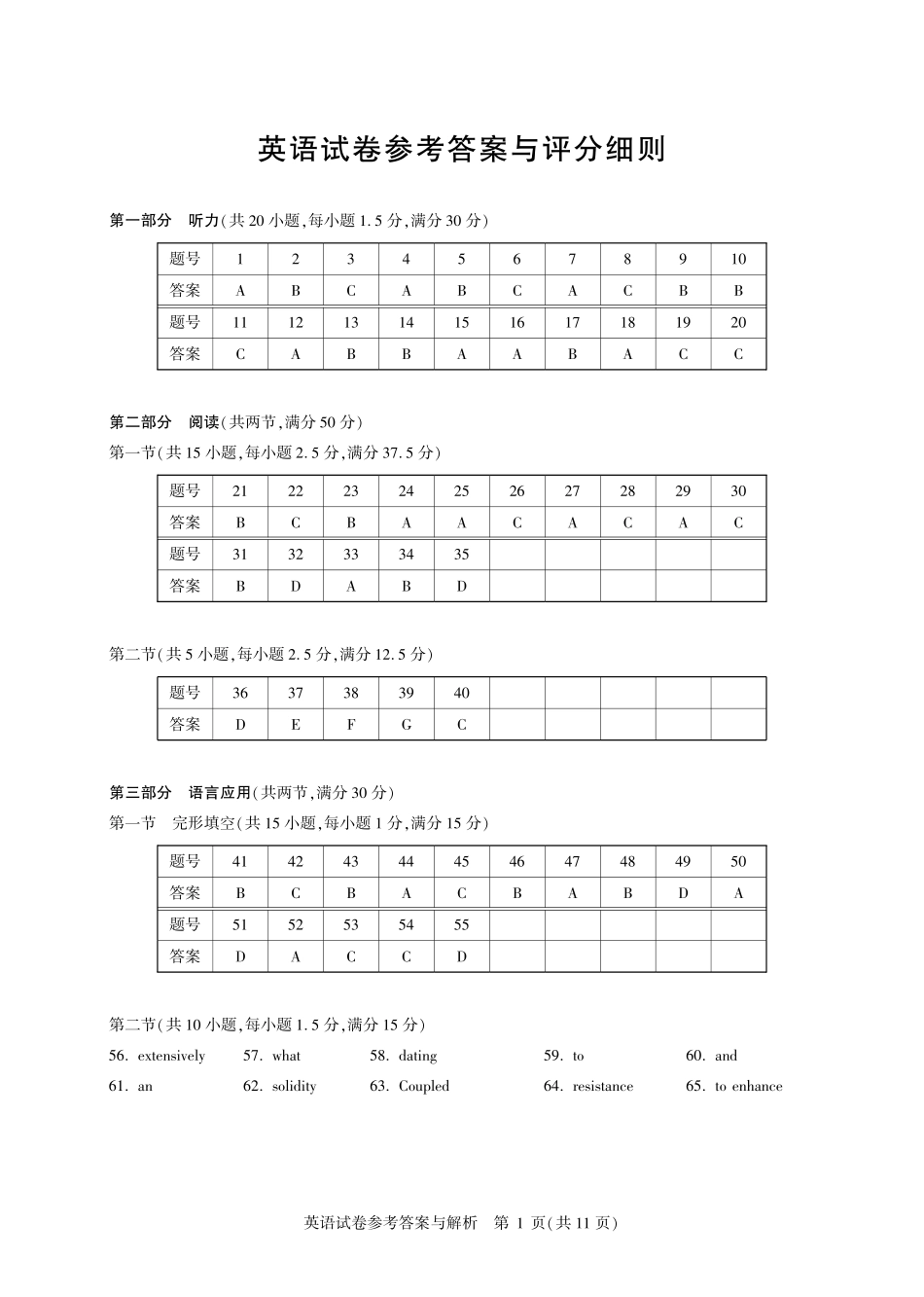 2026届高三5月高考模拟训练英语答案.pdf_第1页