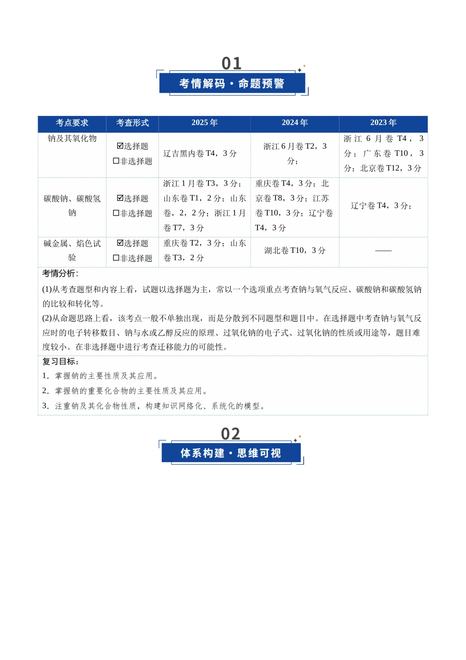第01讲 钠及其重要化合物(复习讲义)(教师版).docx_第2页