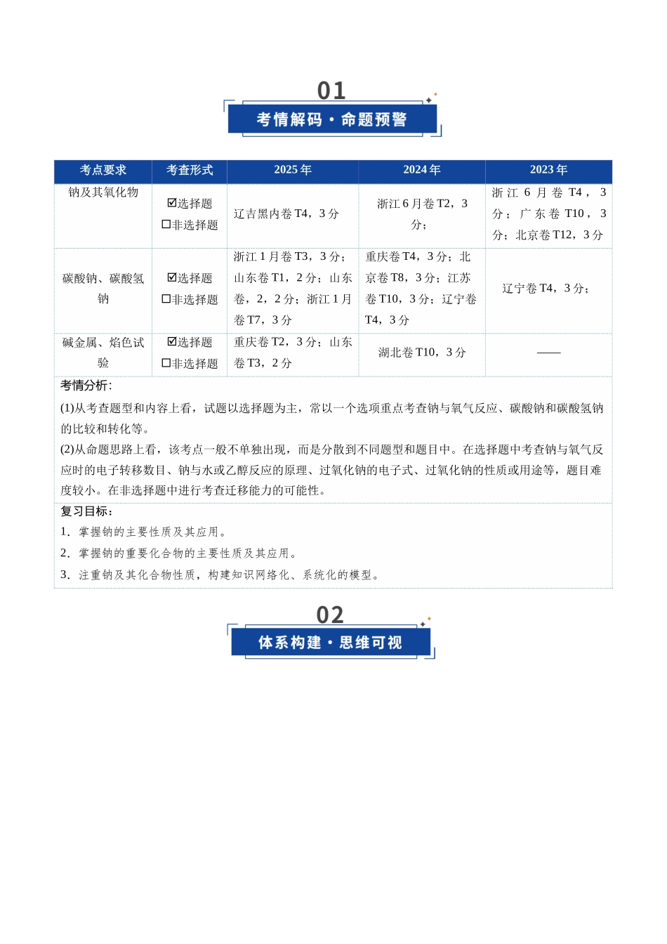 第01讲 钠及其重要化合物(复习讲义)(学生版).docx_第2页
