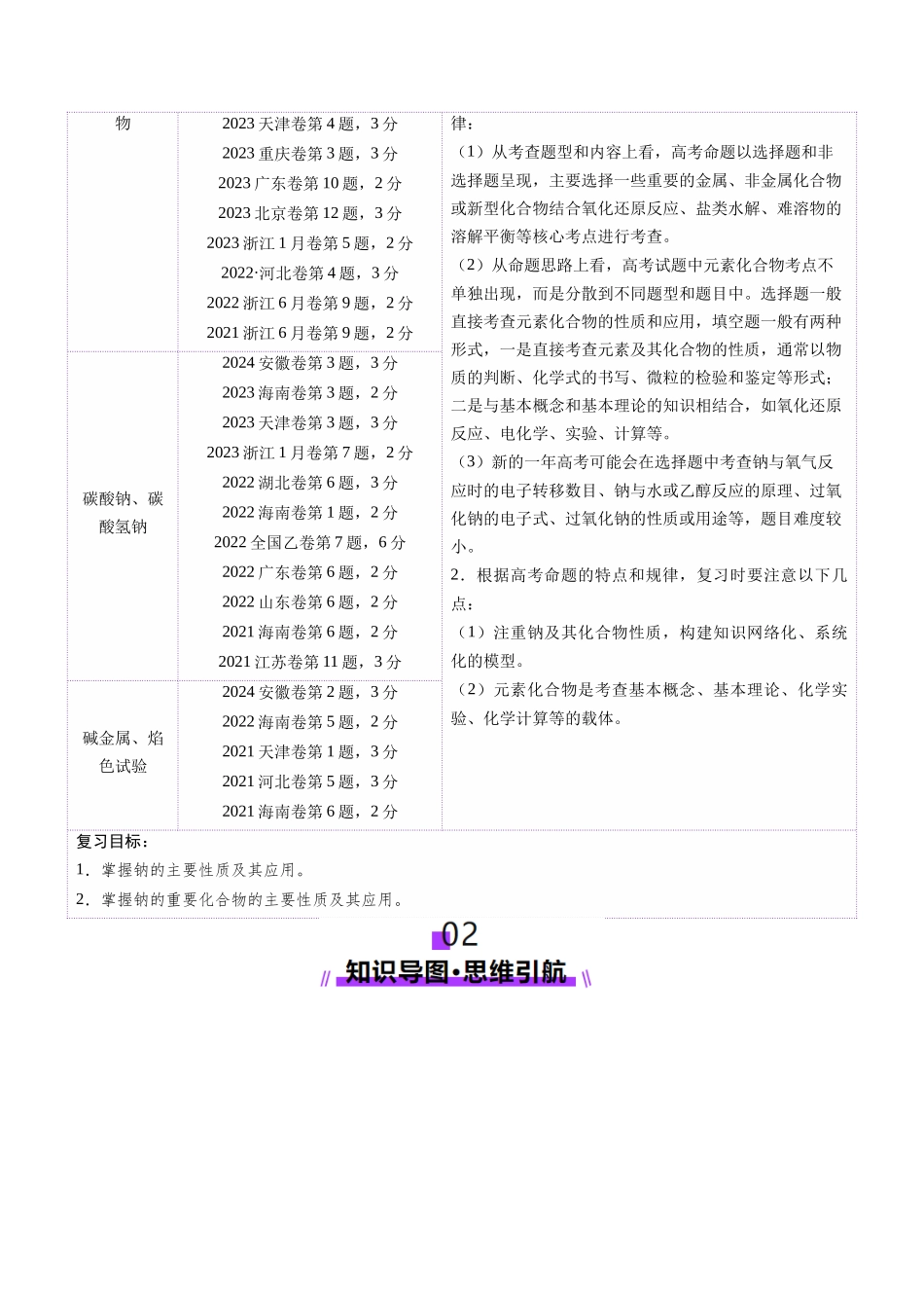 第01讲 钠及其重要化合物（讲义）（学生版）.docx_第2页