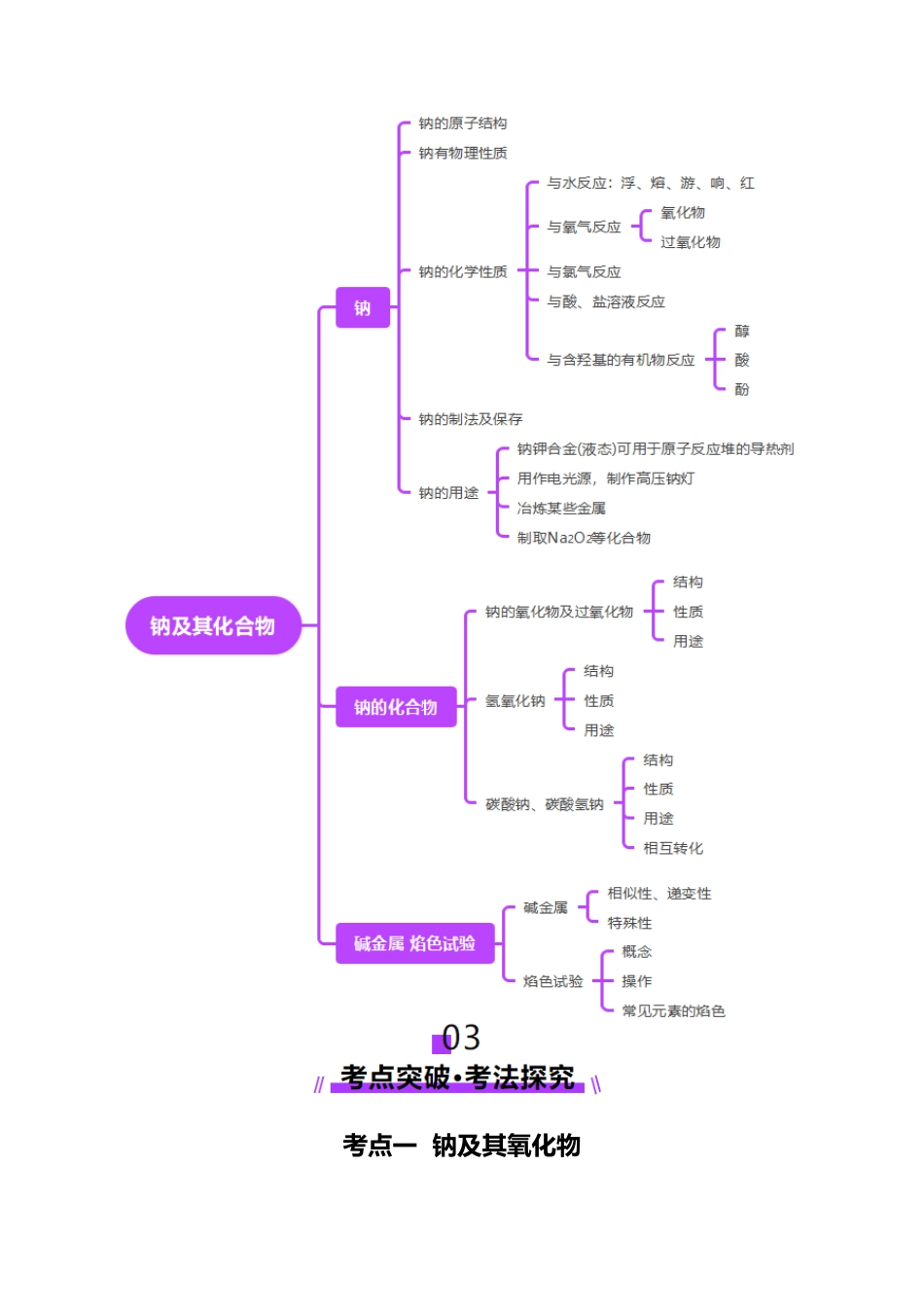 第01讲 钠及其重要化合物（讲义）（学生版）.docx_第3页