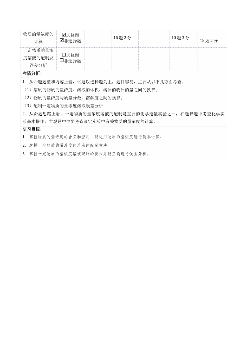 第02讲 物质的量浓度(复习讲义)(湖南专用)(教师版).docx_第2页