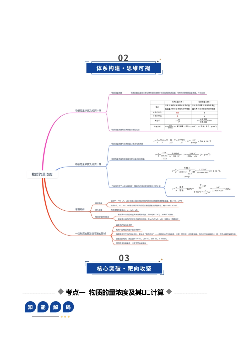 第02讲 物质的量浓度(复习讲义)(湖南专用)(教师版).docx_第3页