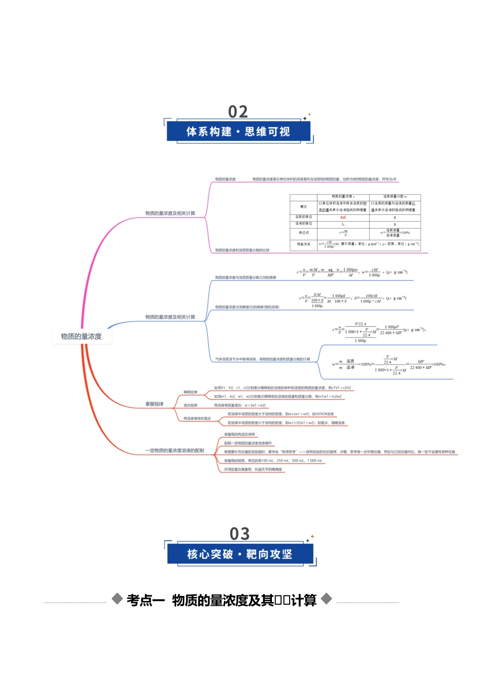 第02讲 物质的量浓度（复习讲义）（湖南专用）（学生版）.docx_第3页