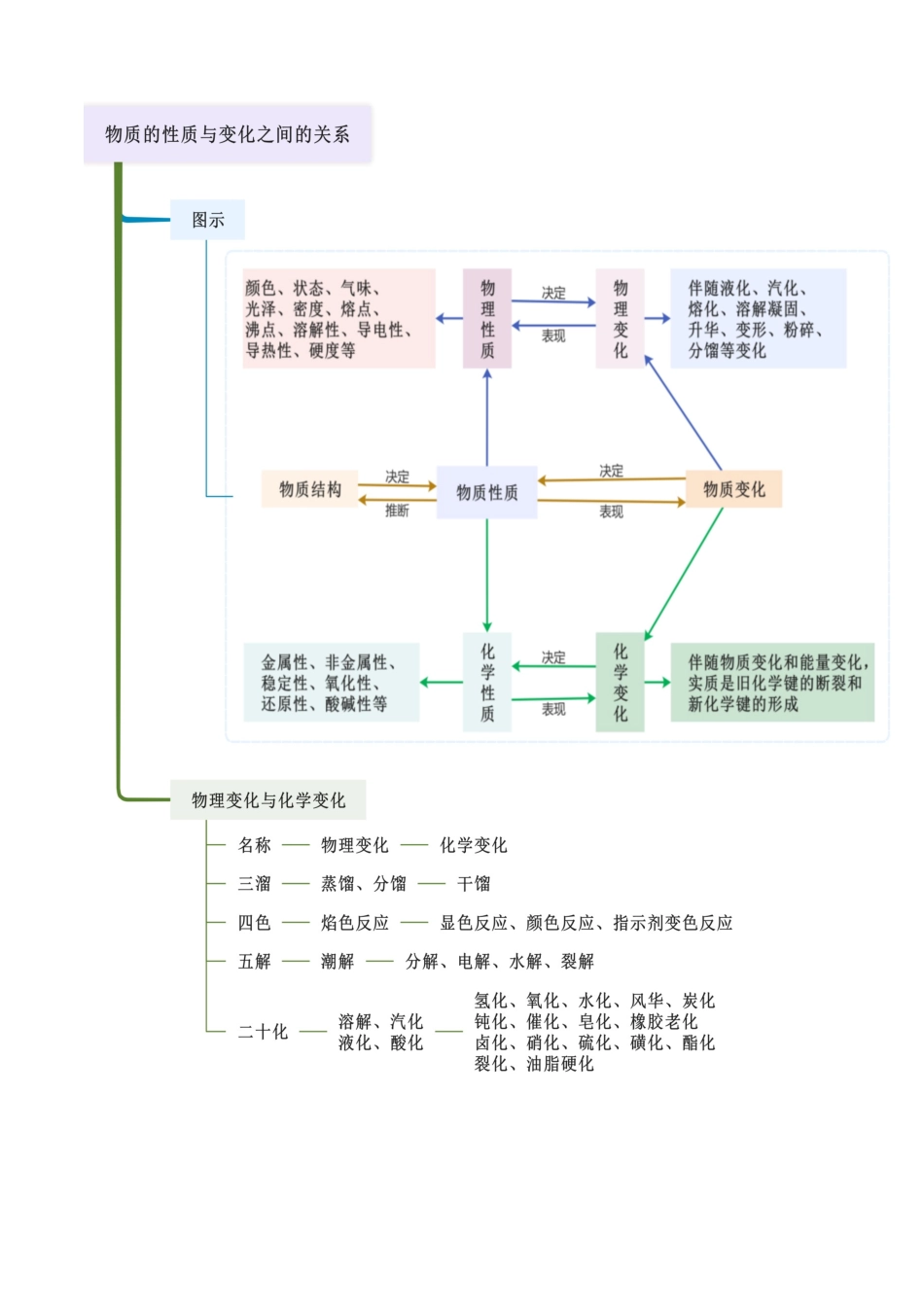 第01讲 物质的分类及转化- (新高考专用)(学生版).docx_第3页