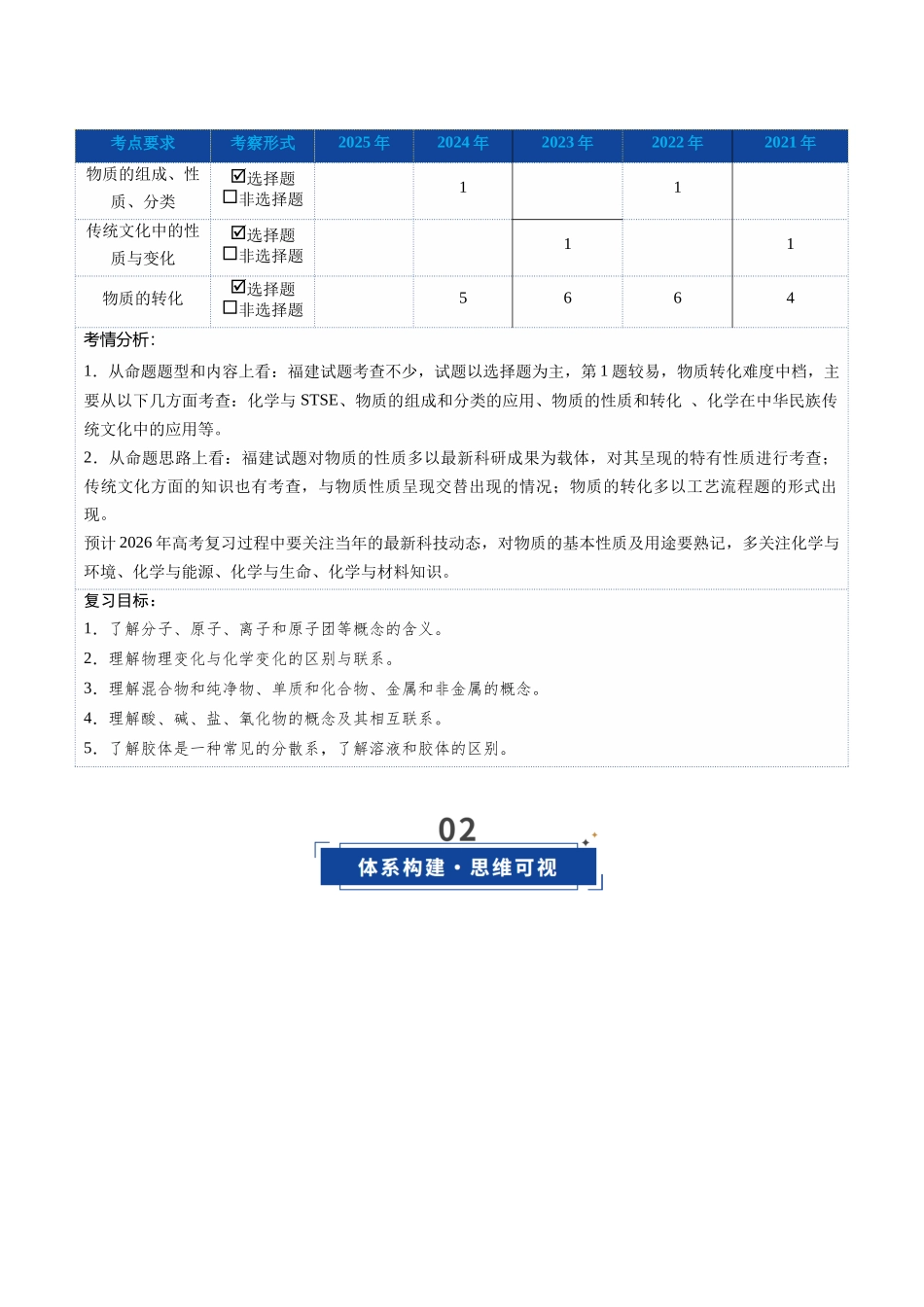 第01讲 物质的分类及转化(教师版).docx_第2页