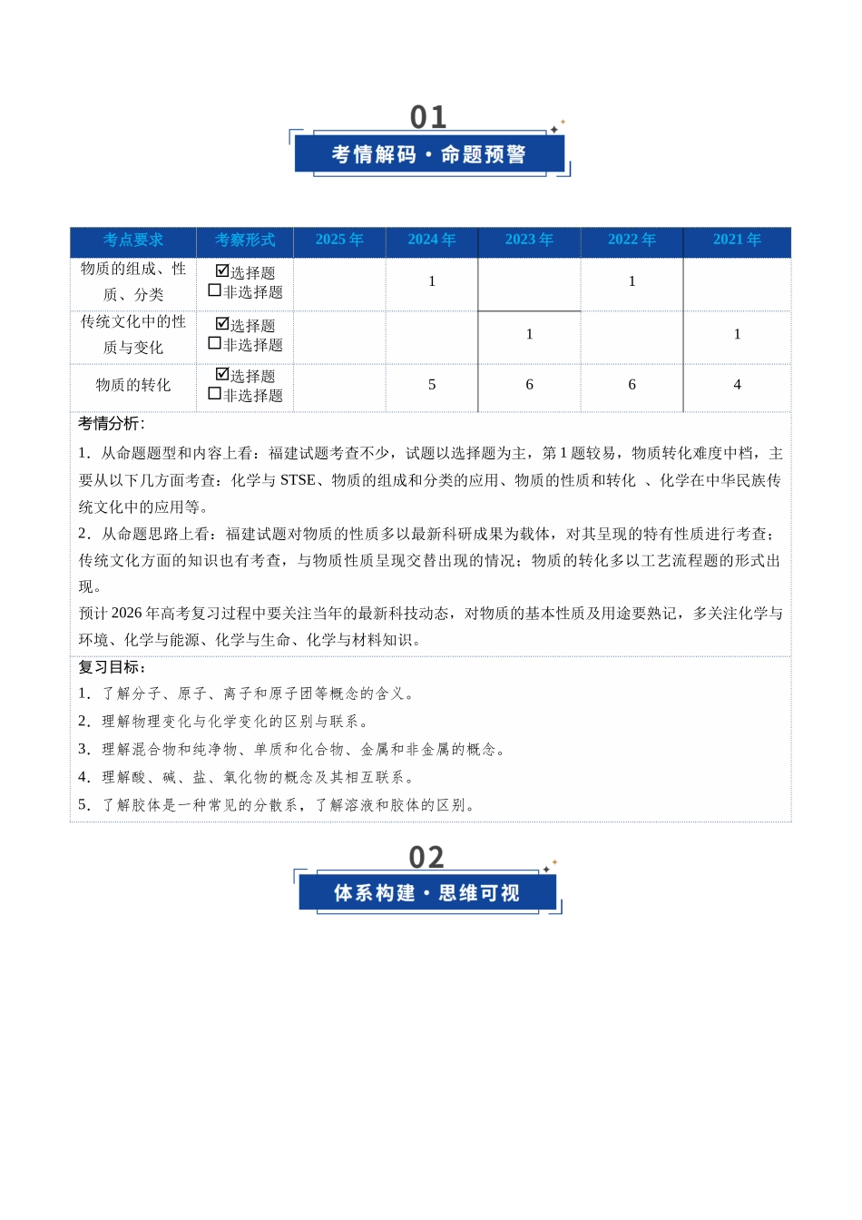 第01讲 物质的分类及转化（学生版）.docx_第2页