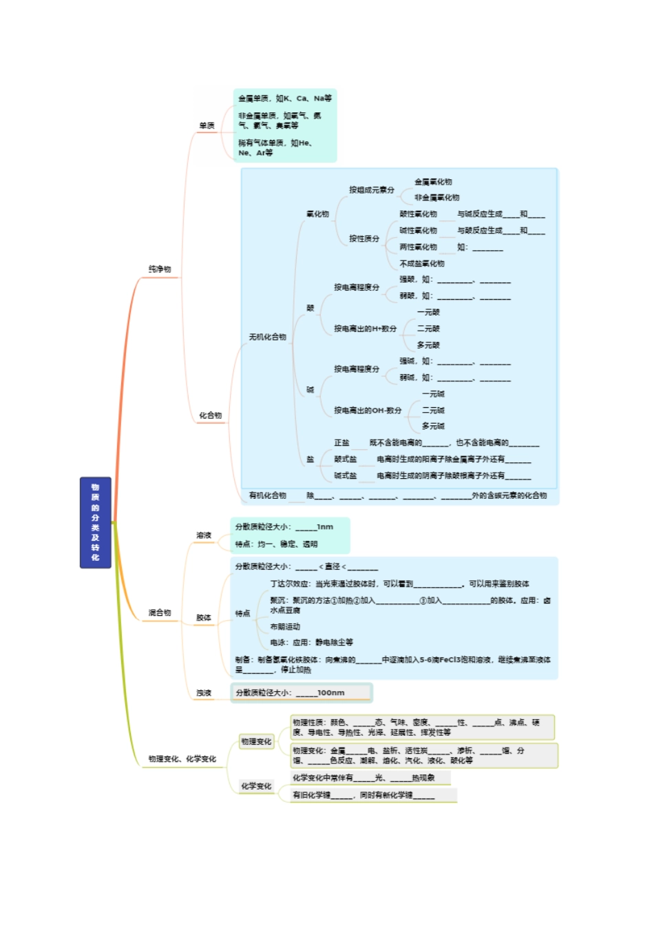 第01讲 物质的分类及转化（学生版）.docx_第3页