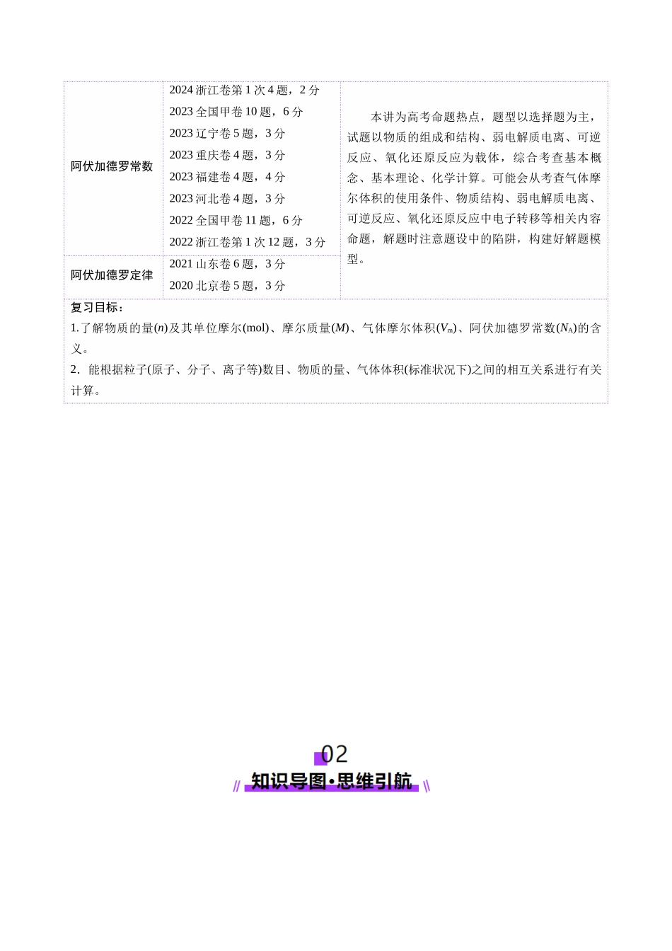 第01讲 物质的量  气体摩尔体积（讲义）（教师版）.docx_第2页
