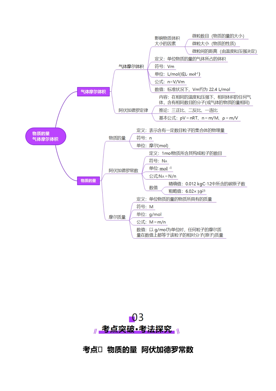 第01讲 物质的量  气体摩尔体积（讲义）（教师版）.docx_第3页