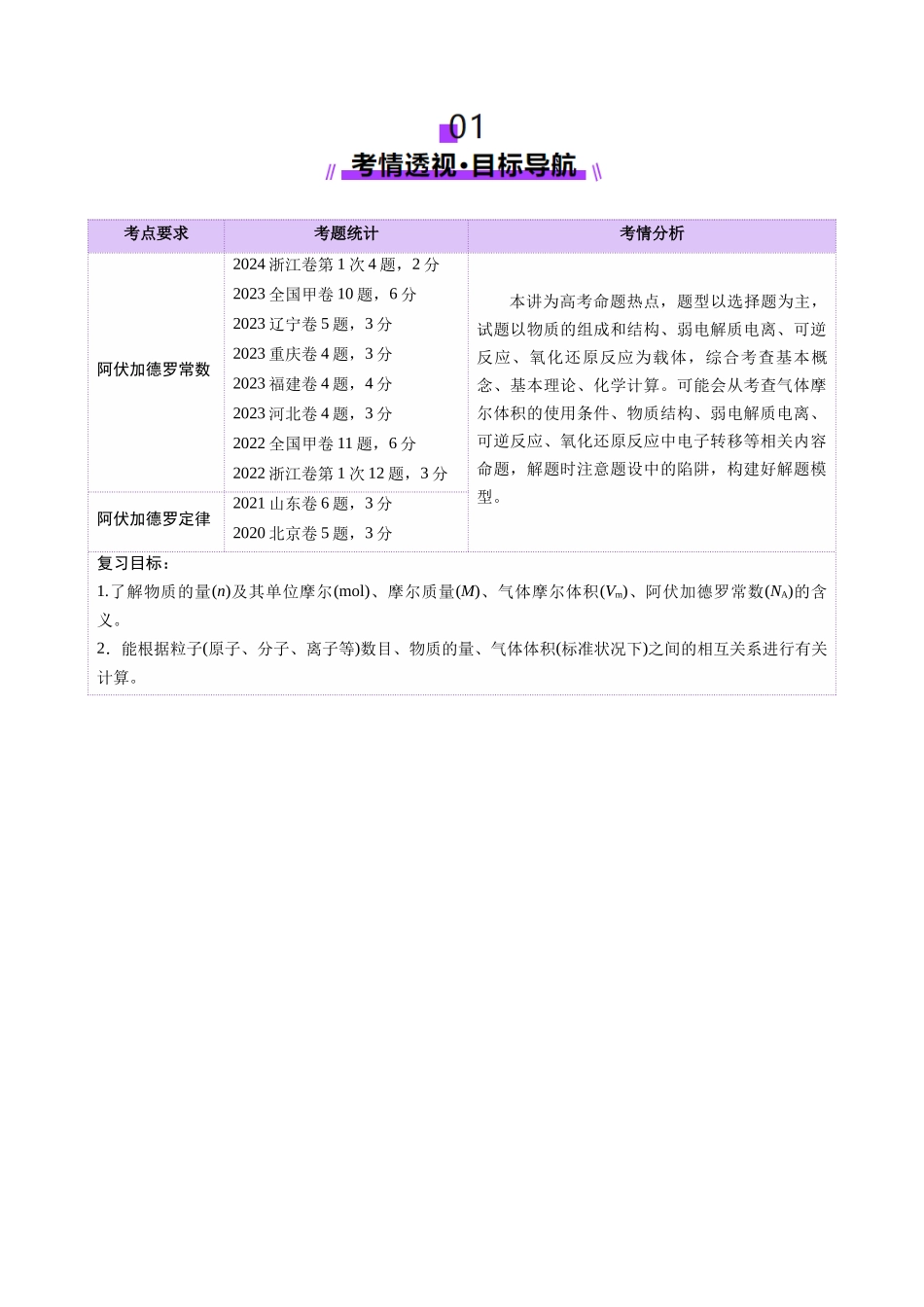 第01讲 物质的量  气体摩尔体积（讲义）（学生版）.docx_第2页