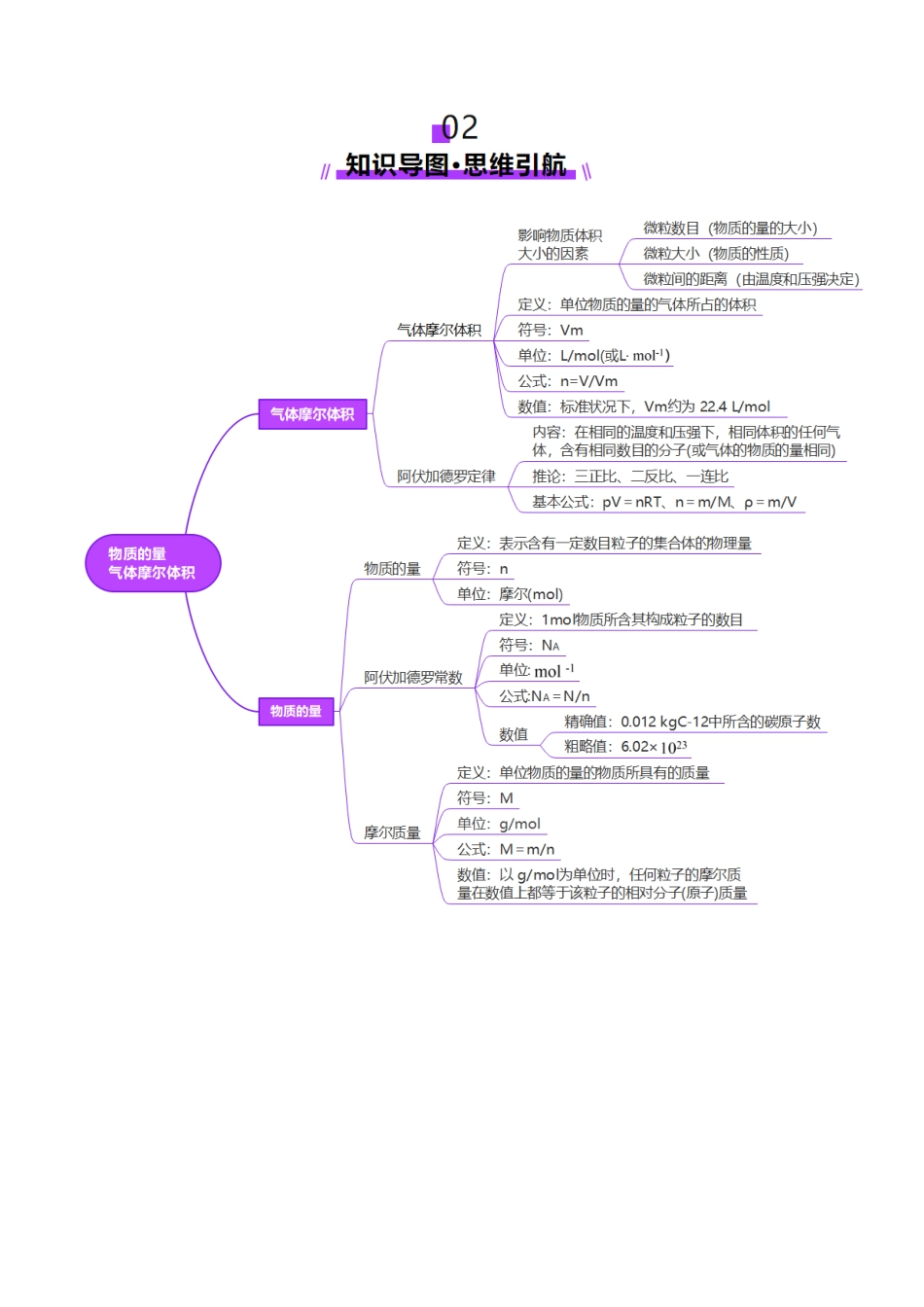 第01讲 物质的量  气体摩尔体积（讲义）（学生版）.docx_第3页