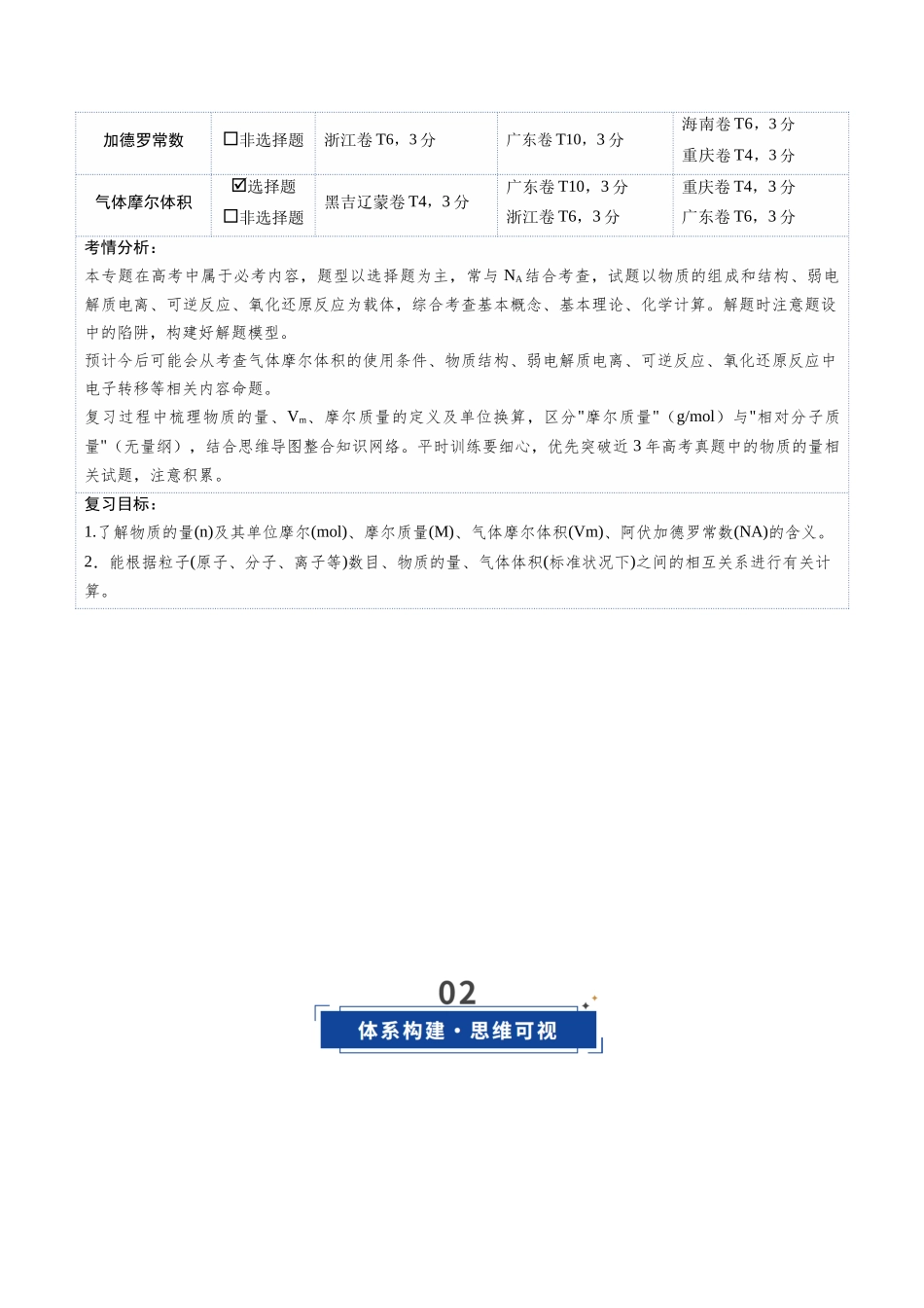 第01讲 物质的量、气体摩尔体积（复习讲义）（全国通用）（教师版）.docx_第2页