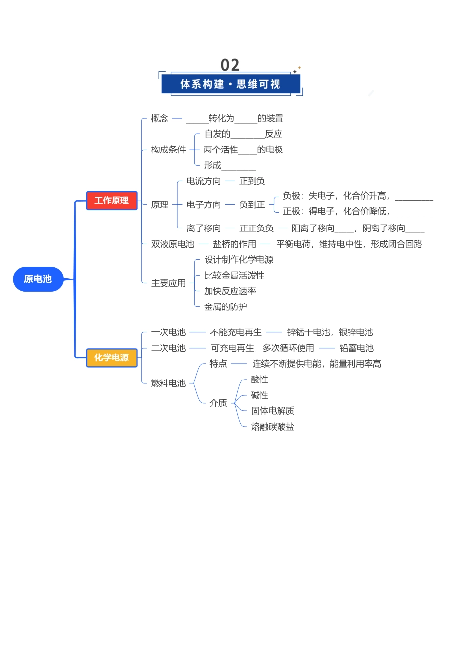 第02讲 原电池、化学电源(复习讲义)(安徽专用)(学生版).docx_第3页