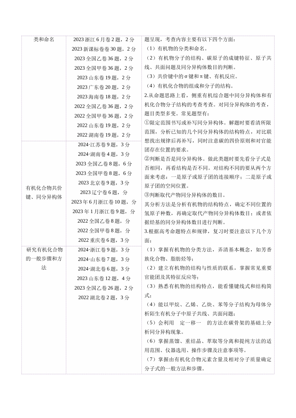 第01讲 有机化合物的结构特点与研究方法(讲义)(学生版).docx_第2页