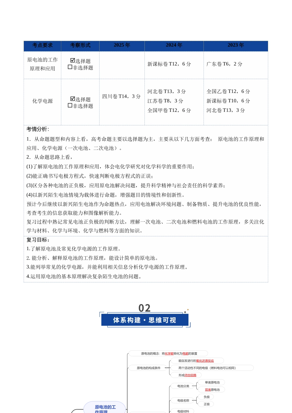 第02讲 原电池、化学电源（教师版）.docx_第2页