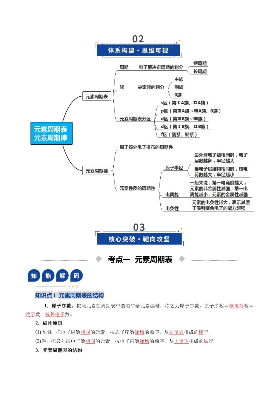 第01讲 元素周期表、元素周期律(复习讲义)(全国通用)(教师版).docx_第3页