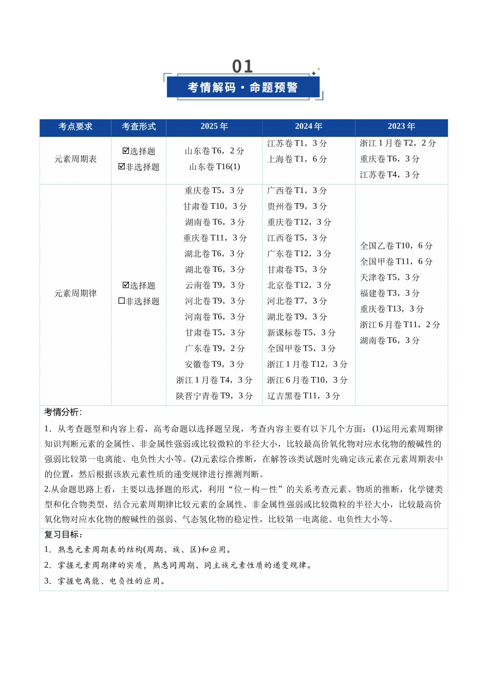第01讲 元素周期表、元素周期律（复习讲义）（全国通用）（学生版）.docx_第2页