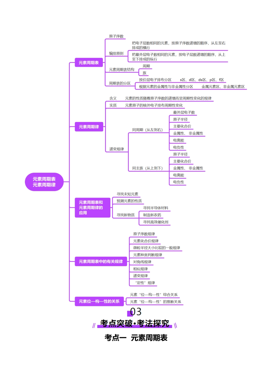 第01讲 元素周期表、元素周期律（讲义）（教师版）.docx_第3页