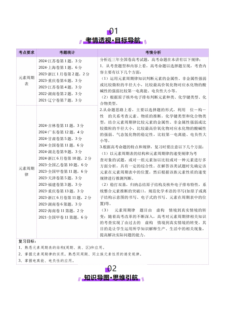 第01讲 元素周期表、元素周期律(讲义)(学生版).docx_第2页