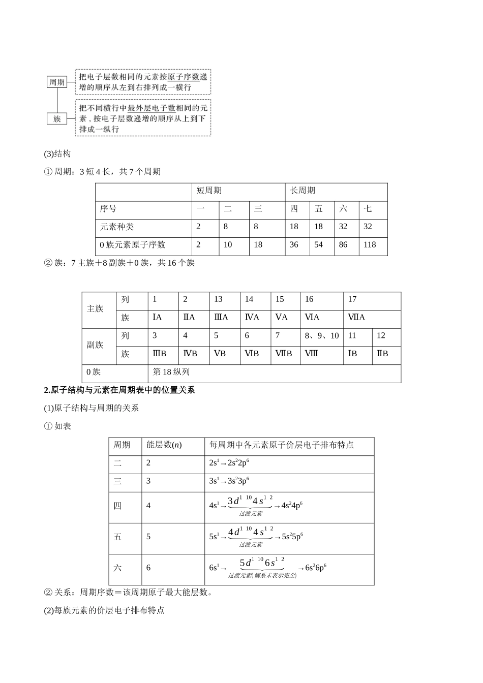 第01讲 元素周期表、元素周期律(举一反三讲义)(教师版).docx_第2页