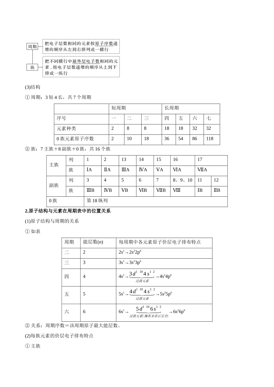 第01讲 元素周期表、元素周期律(举一反三讲义)(学生版).docx_第2页