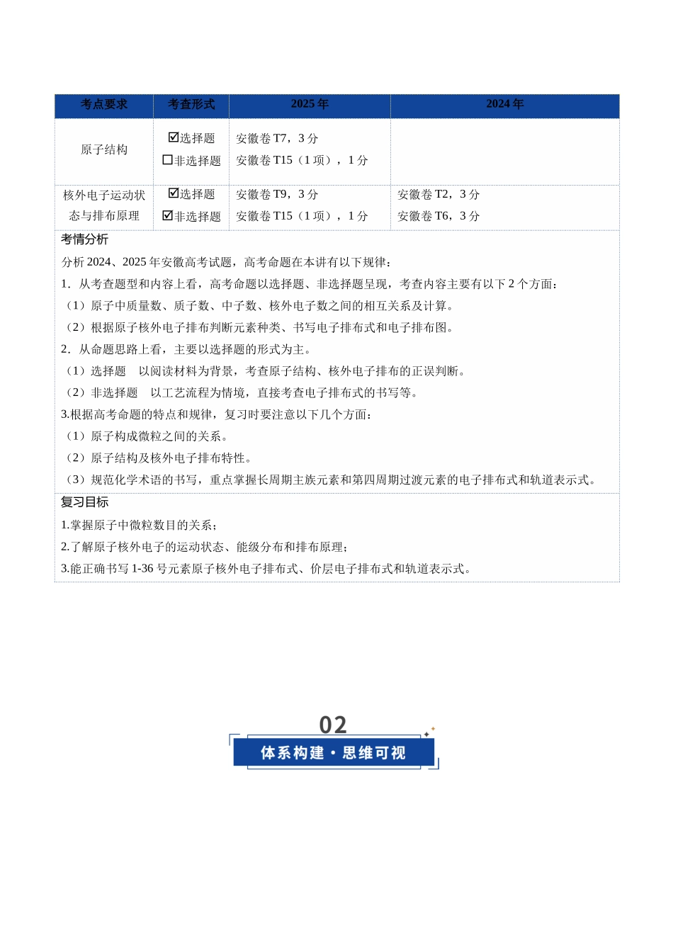 第02讲 原子结构与性质（复习讲义）（安徽专用）（教师版）.docx_第2页