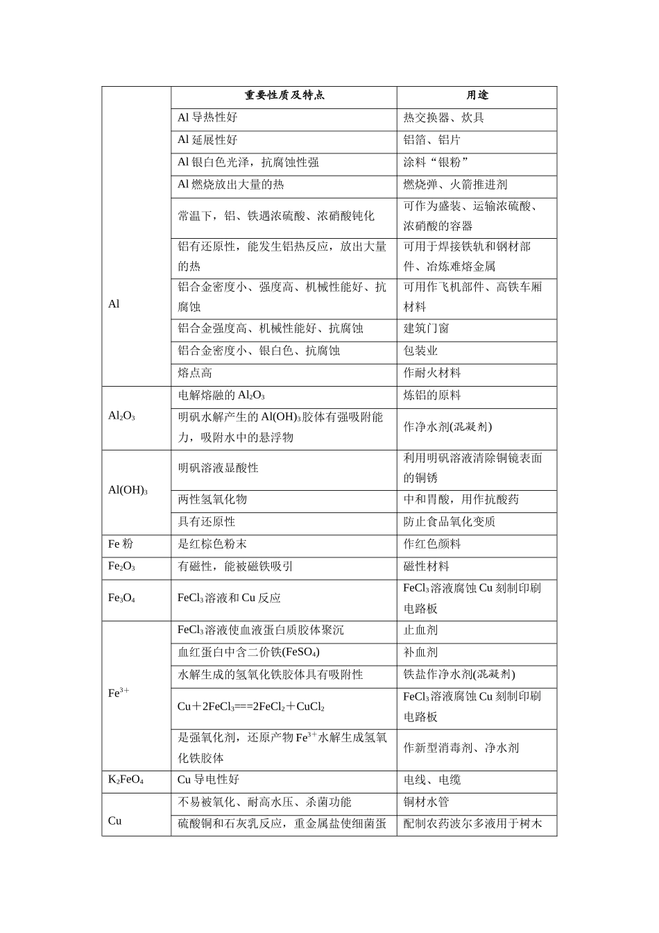 化学二轮复习专题04 常见无机物的性质.docx（原卷）.docx_第2页